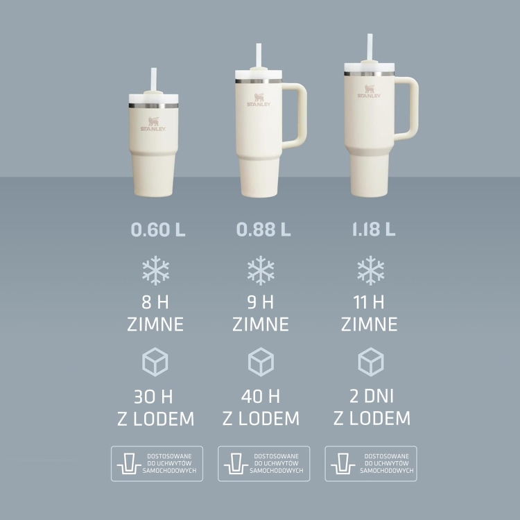 Kubek Stanley Quencher ile trzyma temperaturę?